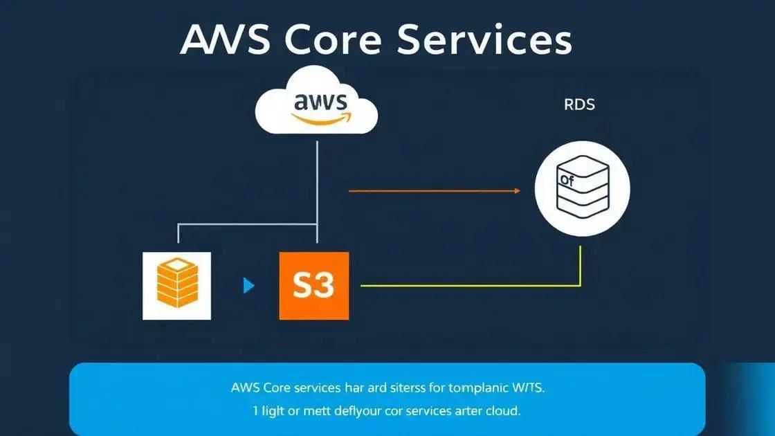 Exploring aws core services and applications