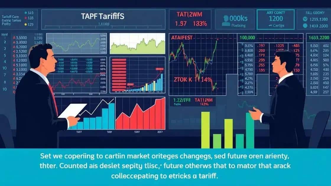 Future outlook on tariffs and market reactions